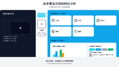 更是一次营销思维取出产力范式 