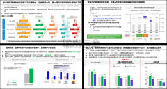 奶茶连锁品牌利用巧思免费版开展新品口胃测试 